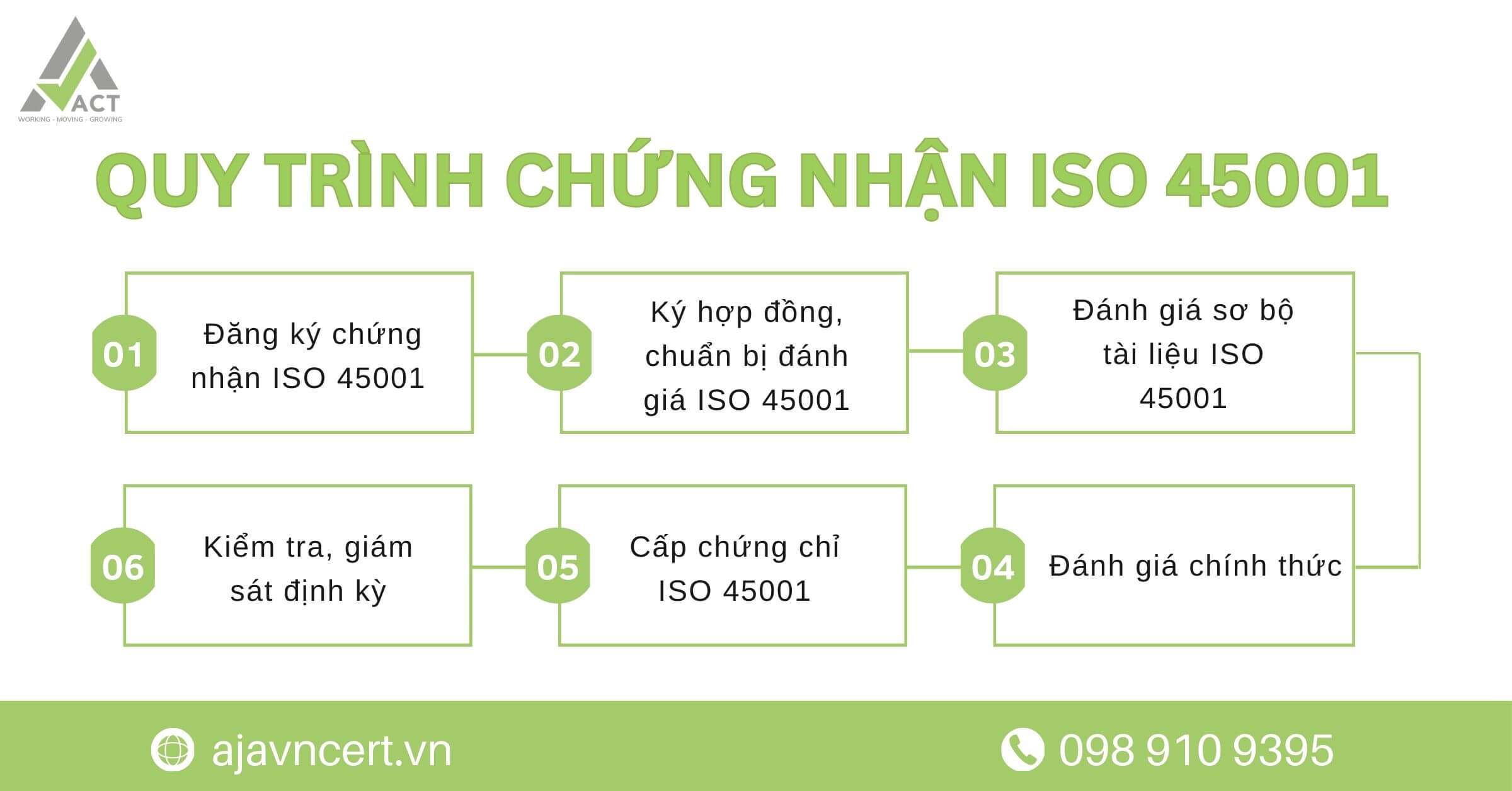 Quy trình chứng nhận ISO 45001